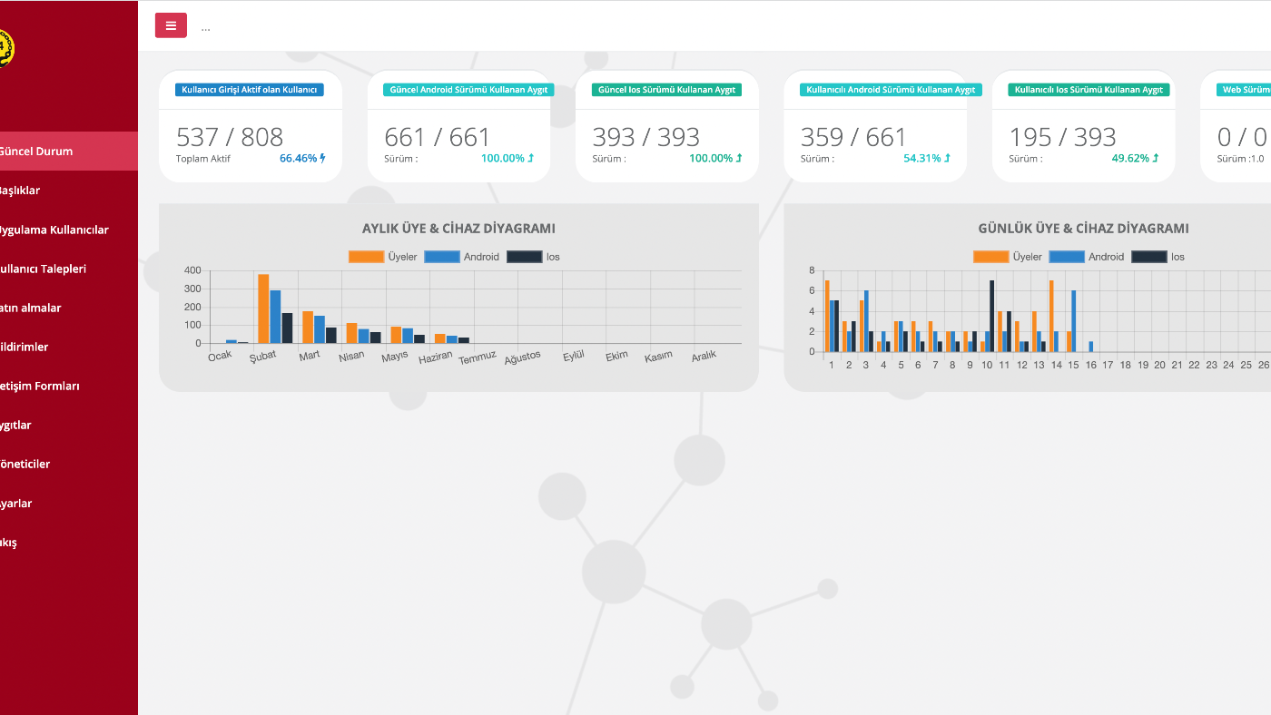 Automation Design via Workflow Modeling